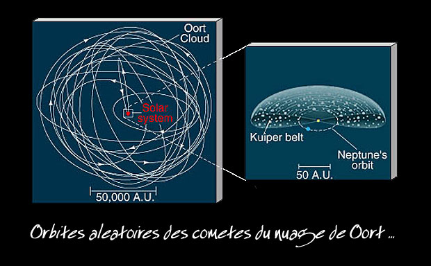 comtes dans le nuage de oort